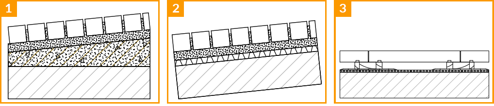 benning_dachbegruenung_tiefgaragenbegruenung_tragekonstruktionen