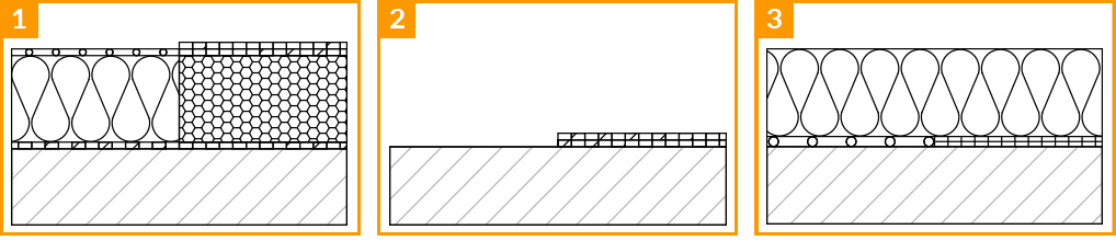 benning_dachbegruenung_tiefgaragenbegruenung_unterkonstruktionen