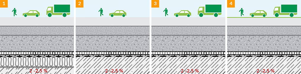 benning_dachbegruenung_tiefgaragenbegruenung_varianten_gesamtansicht